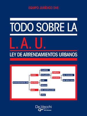 cover image of Todo sobre la L.A.U. (Ley de Arrendamientos Urbanos)